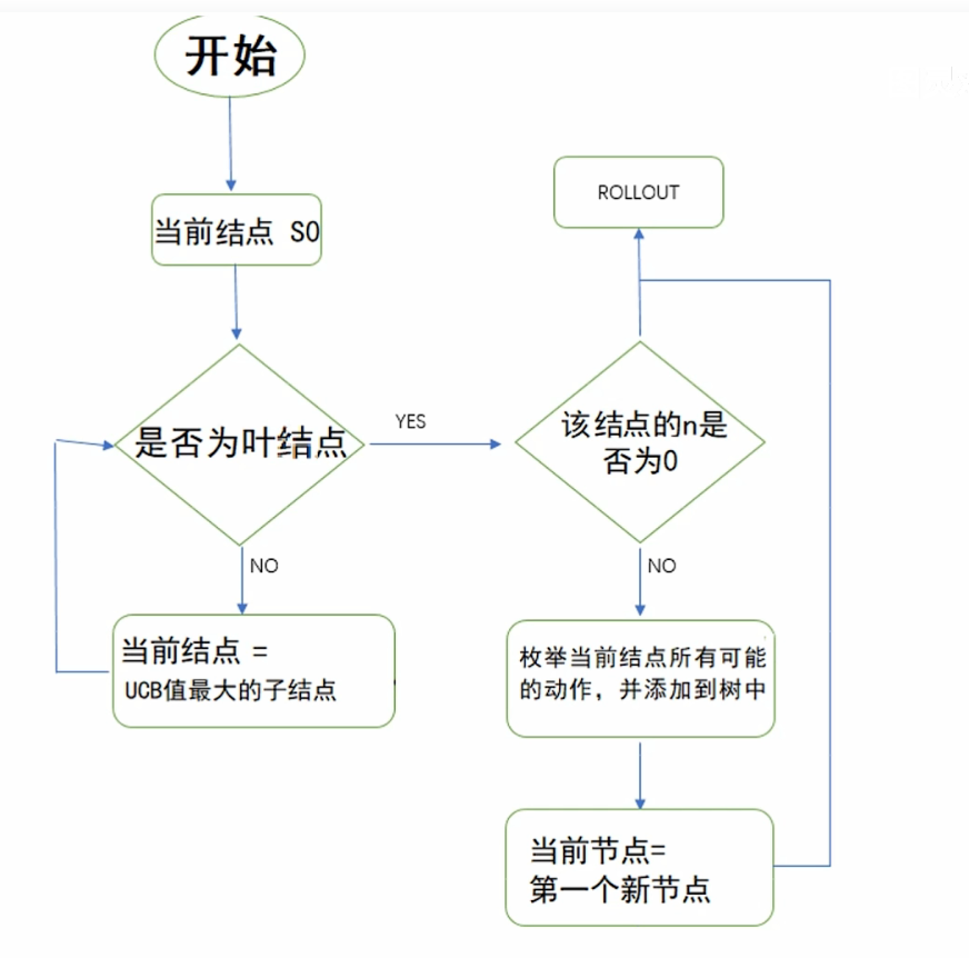 alt 目标函数