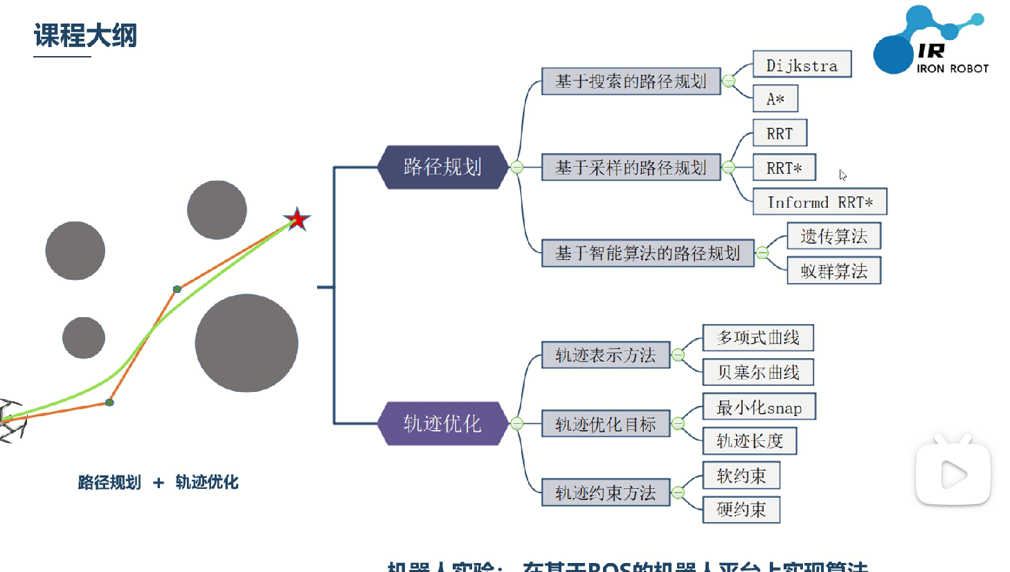 alt 目标函数