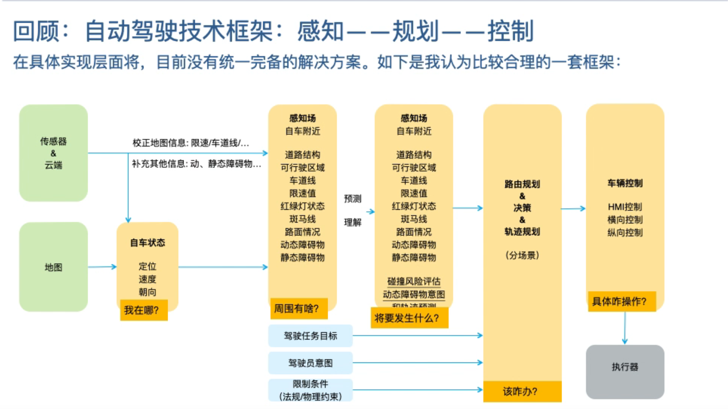 alt 目标函数