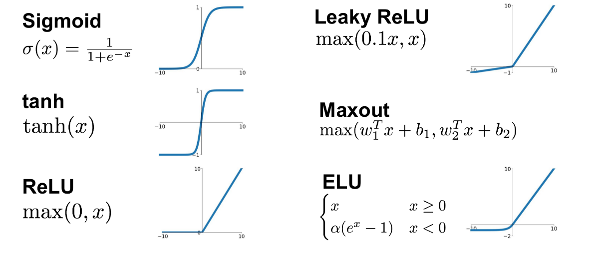 activation functions