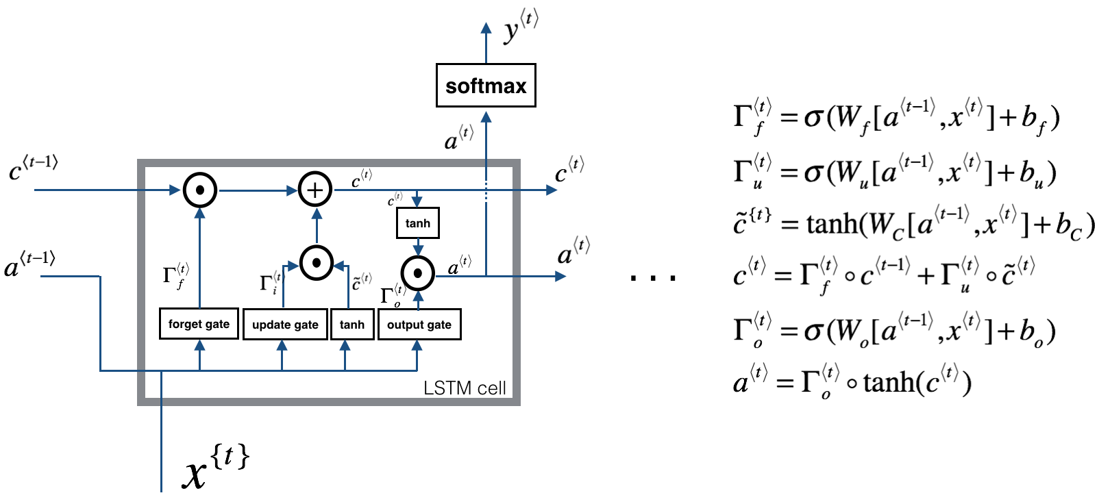 lstm