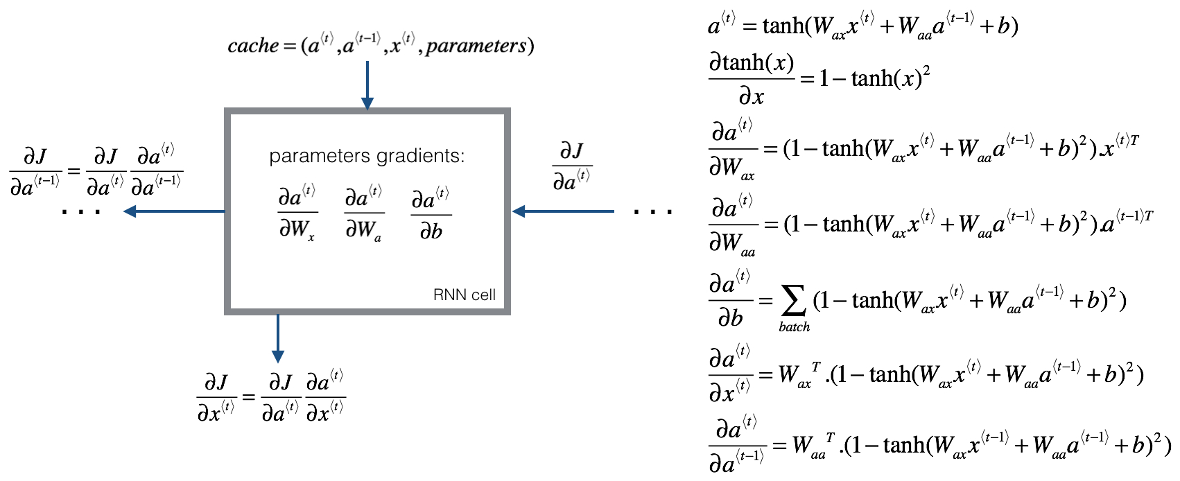 rnn_backpropa