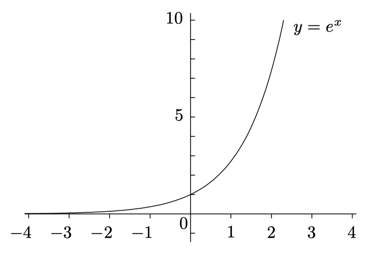 exponential