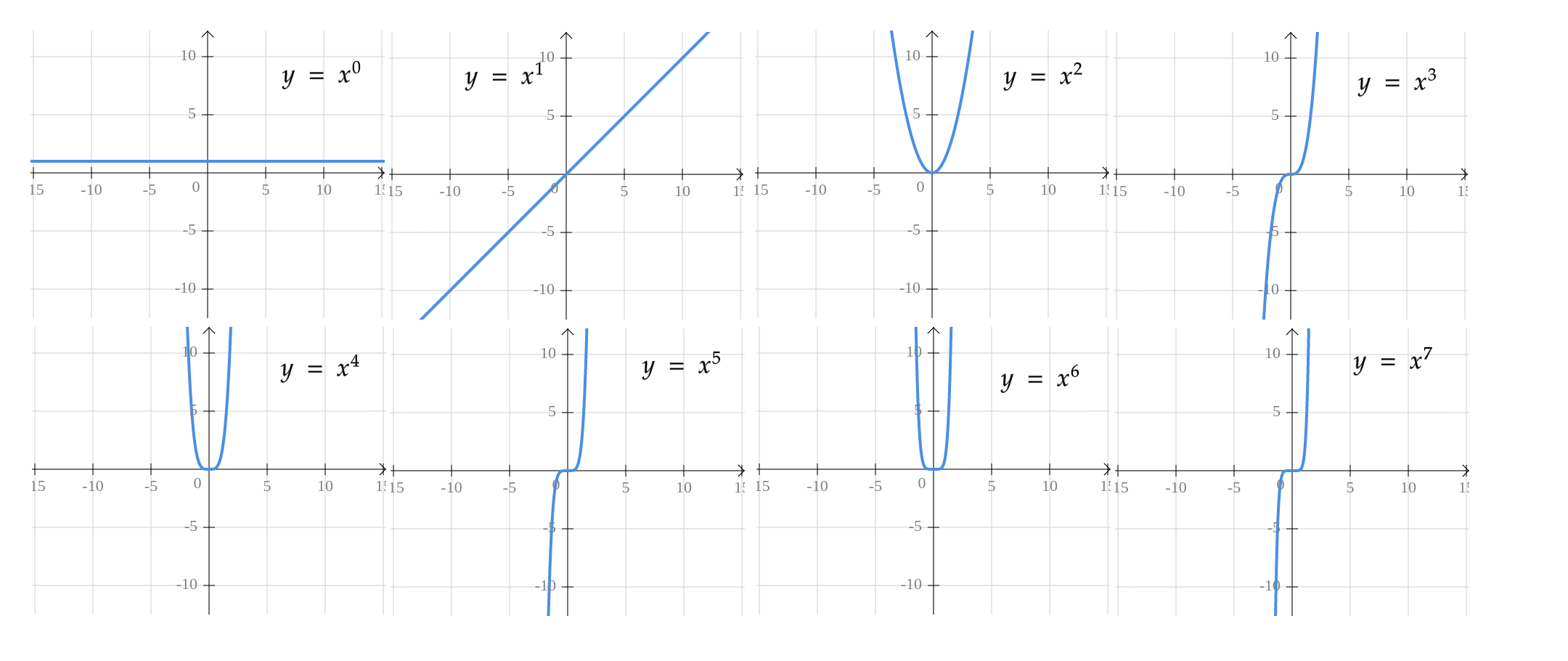 polynomials