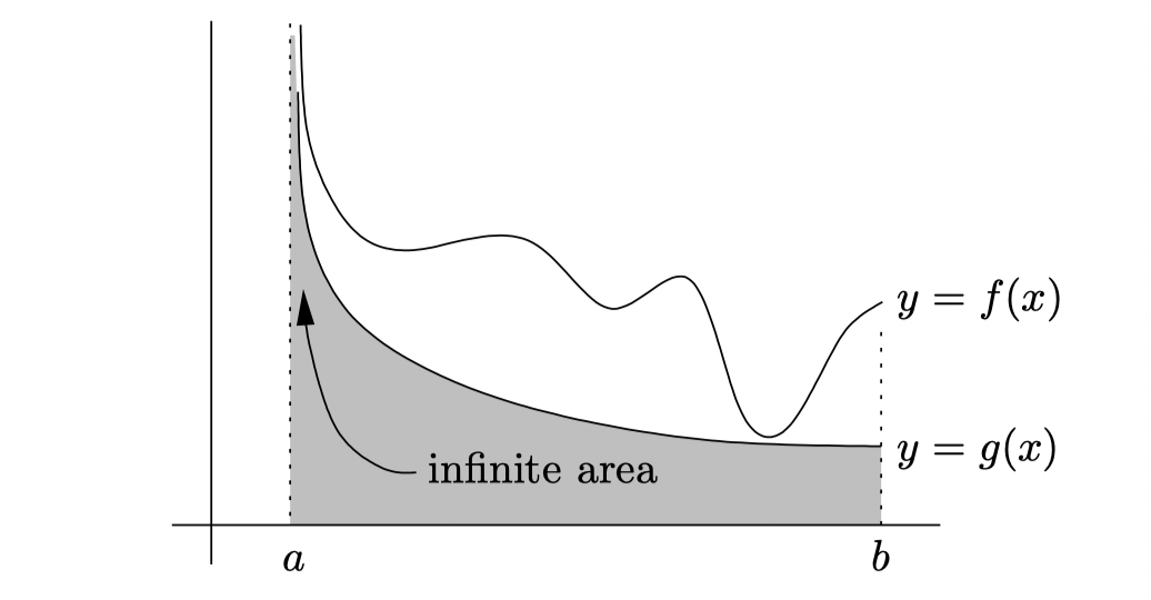 comparison