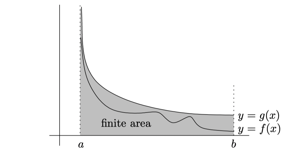 comparison