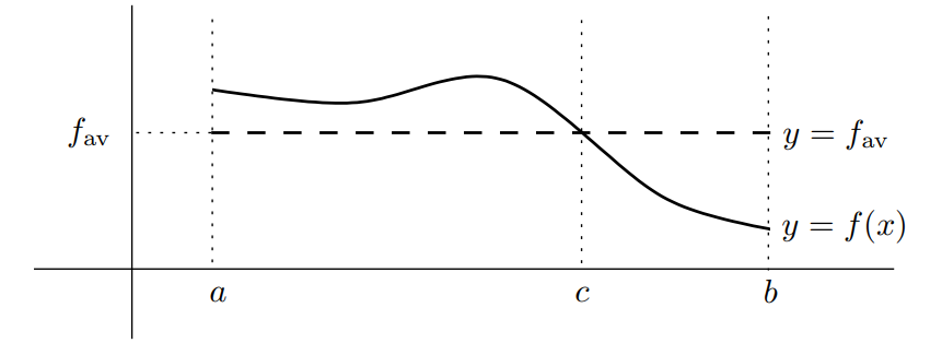 mean_value