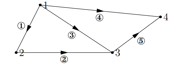 direction graph