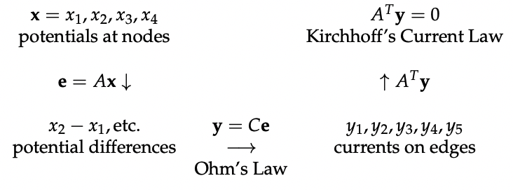 kirchhoff