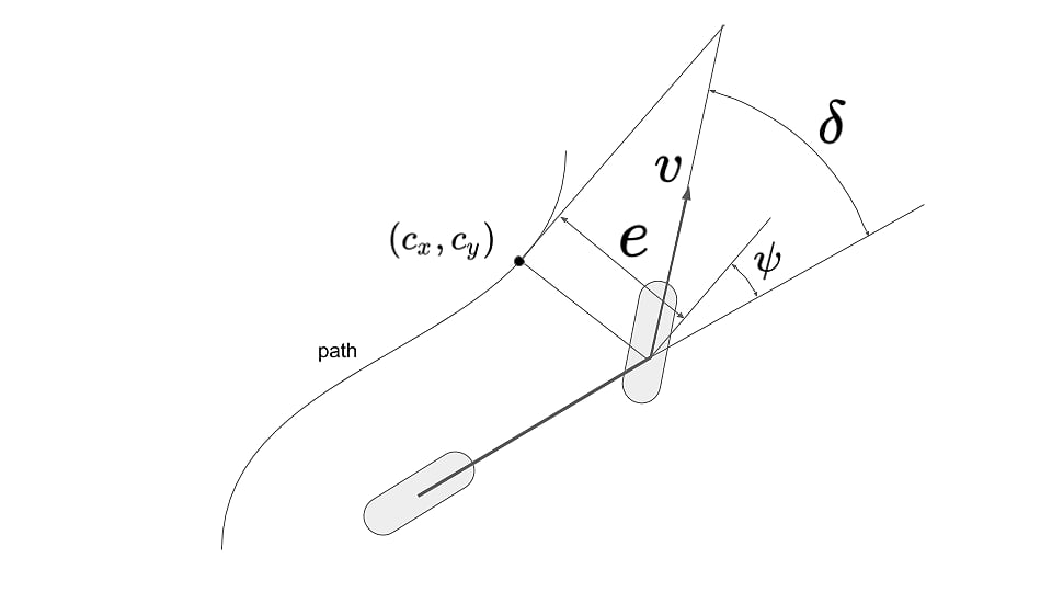 Kinematic Model