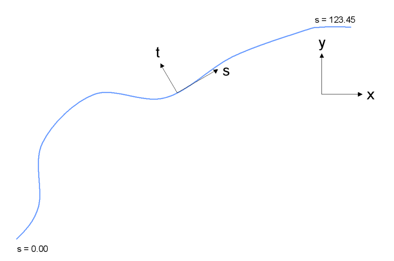 inertial system