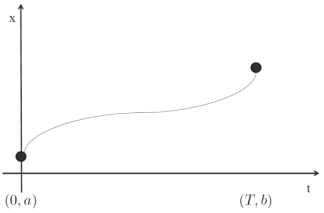 bvp problem