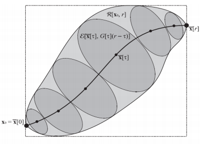 ellipsoid