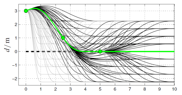 lateral trajectory