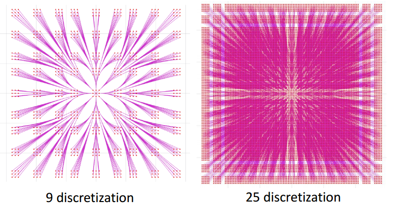 lattice graph