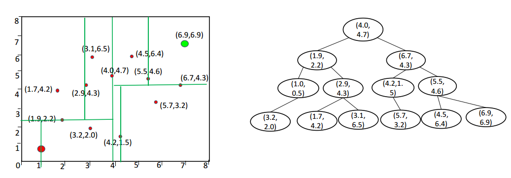 kd tree