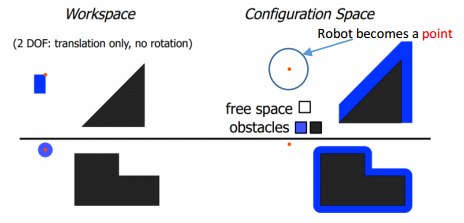 wspace to cspace