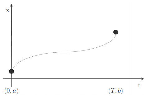 1d trajectory