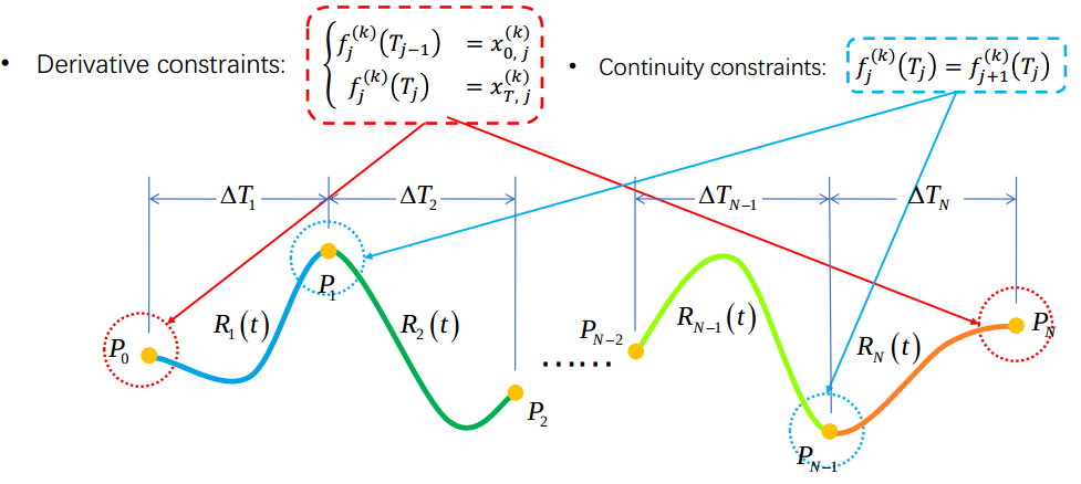 3d_constrains