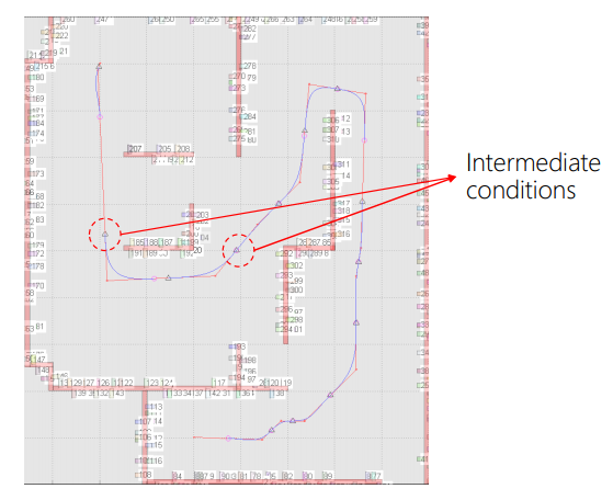 multi segment trajectory