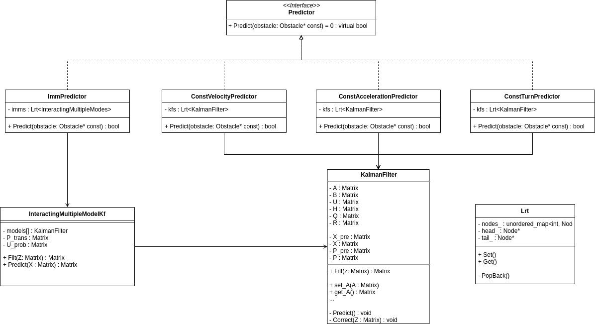 class diagram