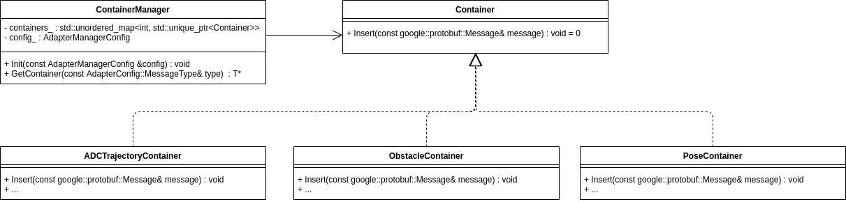 container