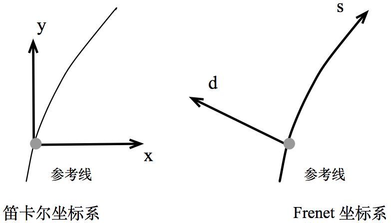 解析百度Apollo之决策规划模块 - osc_rwo4fnf2的个人空间 - OSCHINA - _image_12.jpg