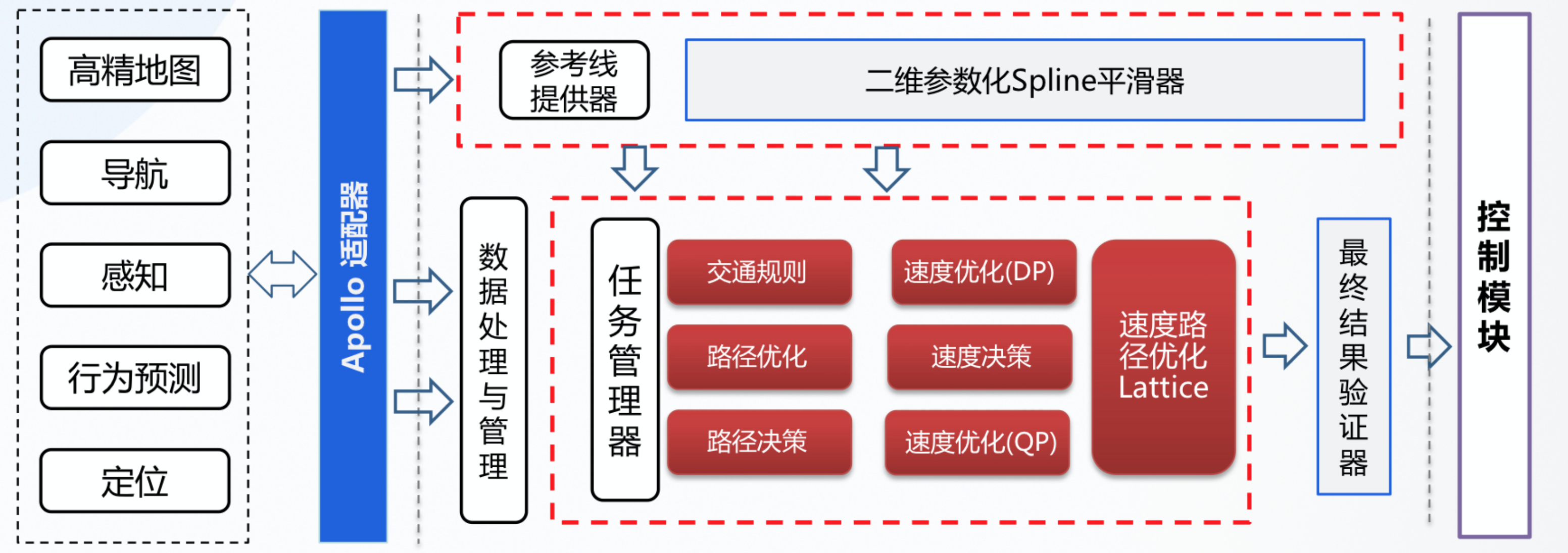 解析百度Apollo之决策规划模块 - osc_rwo4fnf2的个人空间 - OSCHINA - _image_14.png