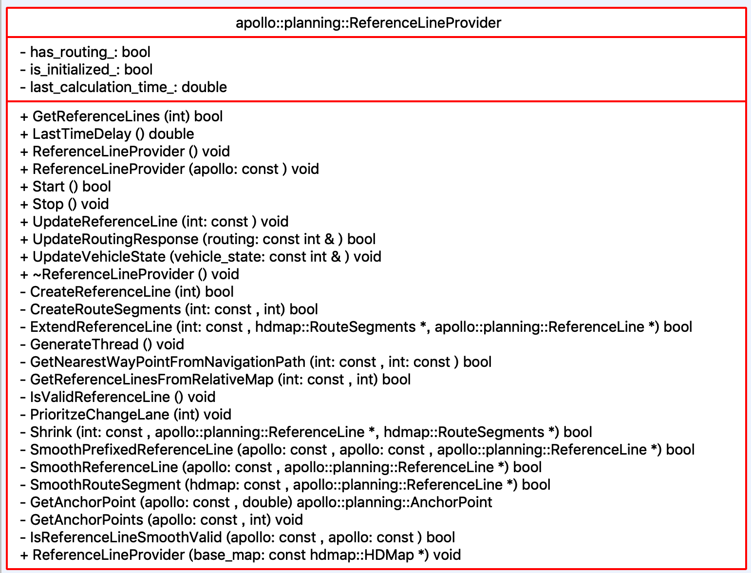 解析百度Apollo之决策规划模块 - osc_rwo4fnf2的个人空间 - OSCHINA - _image_15.png