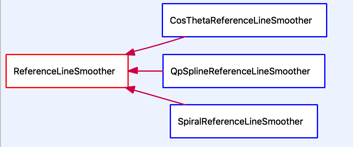 解析百度Apollo之决策规划模块 - osc_rwo4fnf2的个人空间 - OSCHINA - _image_16.png