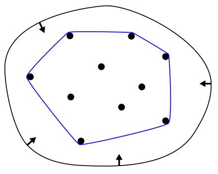 convex hull