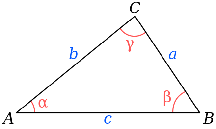 law of cosines