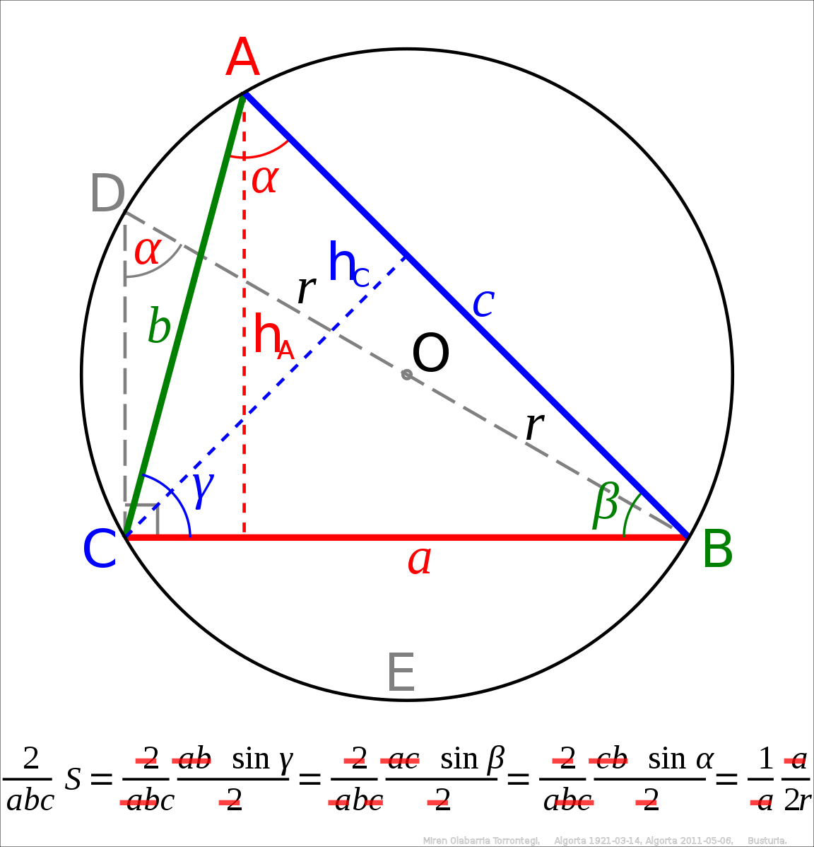 law of sines