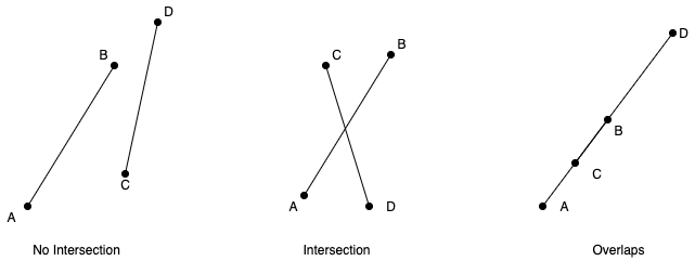 line segment intersection