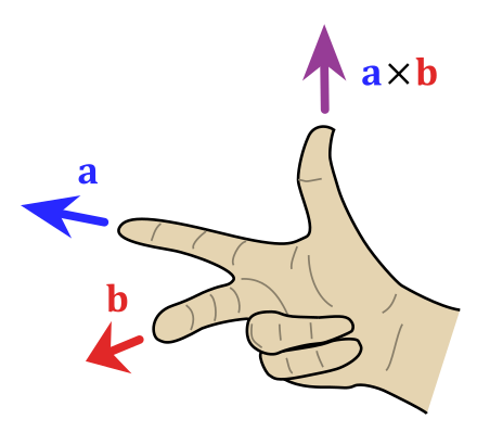 right hand rule