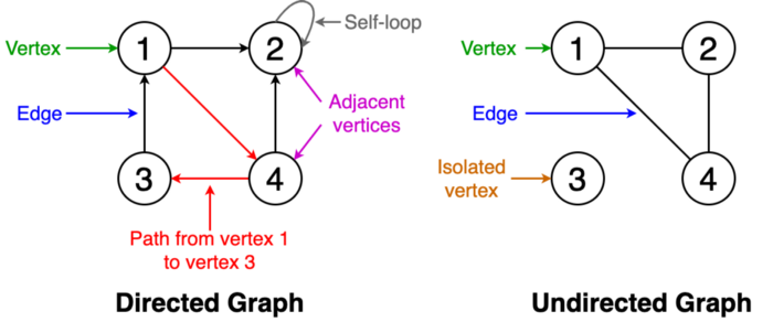 graph definition