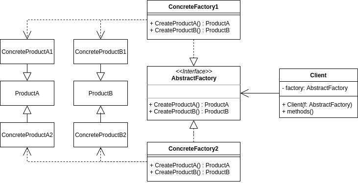 abstract_factory