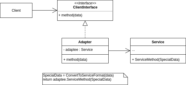 adapter