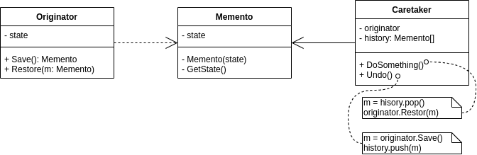 memento