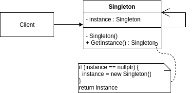 singleton